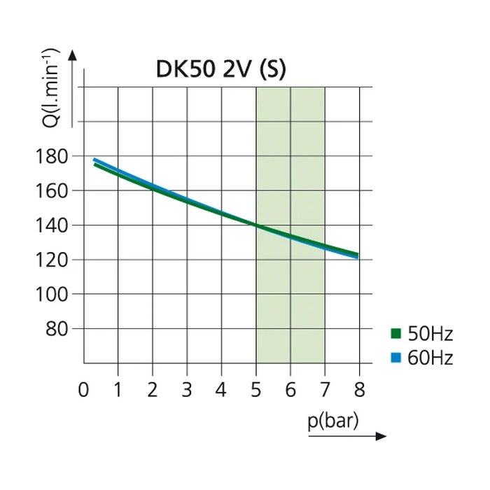EKOM DK50 2VS/M - безмасляный компрессор для 2-x стоматологических установок