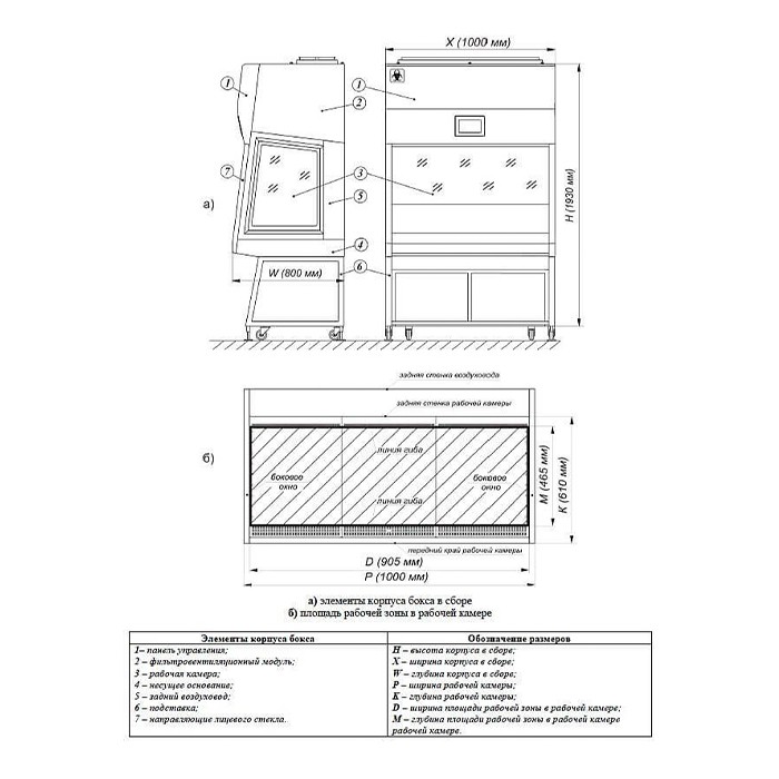 Ламинарный бокс БМБ-II-«Ламинар-C»-0,9 SAVVY SL (КД 223.090, класс II, тип A2)