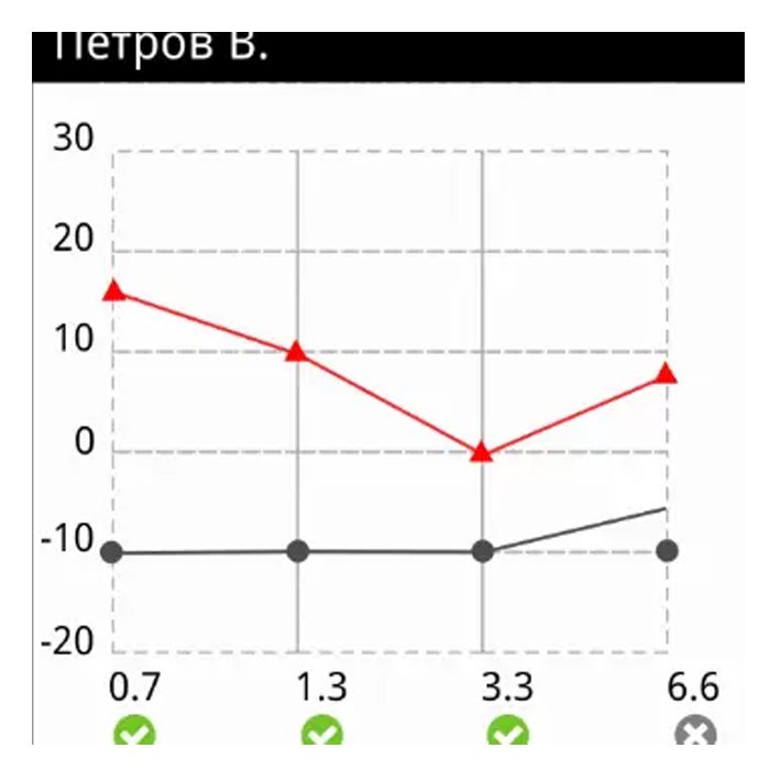 Миниатюрный прибор для проведения отоакустической эмиссии (ОАЭ) Аудио Скрин «аСкрин»