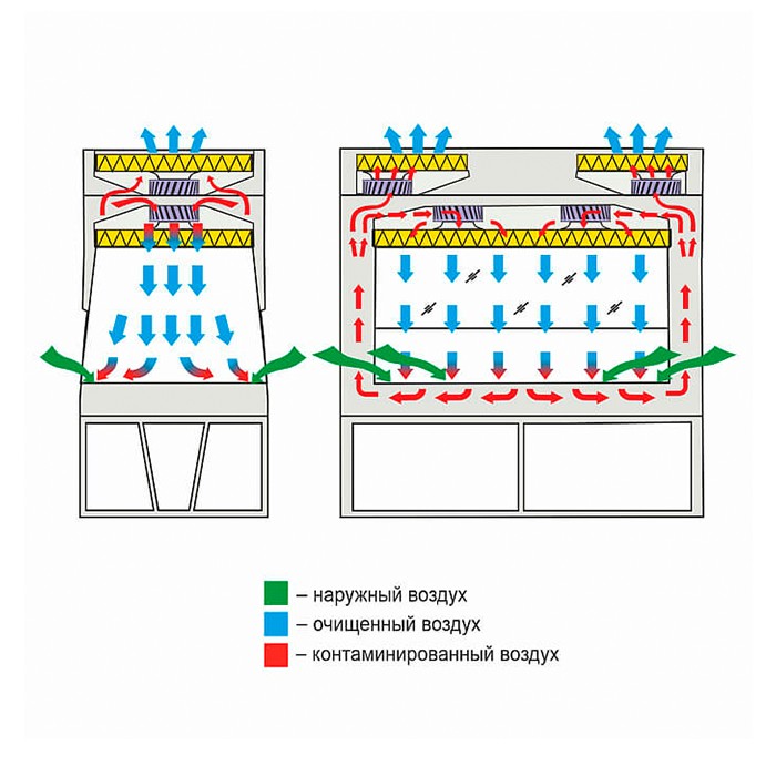 Ламинарный бокс БМБ-II-«Ламинар-C»-1,2 NEOTERIC VIS-А-VIS для двух операторов (КД 242.120, класс II, тип A2)