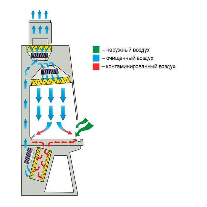 Ламинарный бокс БМБ-II-«Ламинар-C»-1,2 SAVVY CYTOS для работы с цитостатическими и цитотоксическими препаратами (КД 282.120, класс II, тип A2)