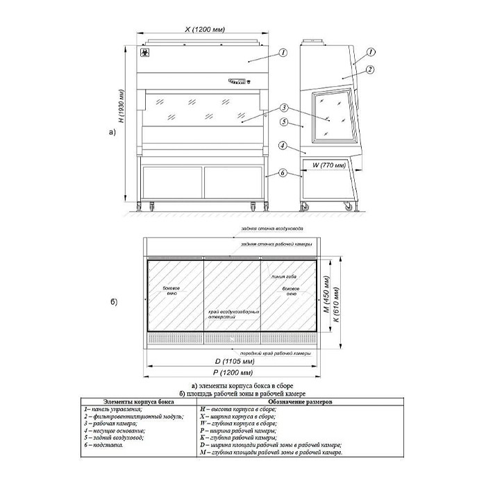 Ламинарный бокс БМБ-II-«Ламинар-C»-1,2 NEOTERIC для фармацевтических производств (КД 221.120.10, класс II, тип A2)