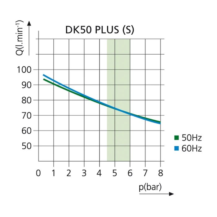 EKOM DK50 PLUS S - безмасляный компрессор для одной стоматологической установки