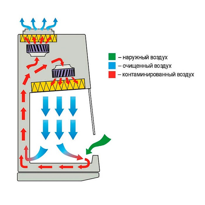 Ламинарный бокс БМБ-II-«Ламинар-C»-1,8 NEOTERIC (КД 221.180, класс II, тип A2)