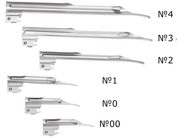 Клинок №2 ri-integral Miller Ф.О. Riester
