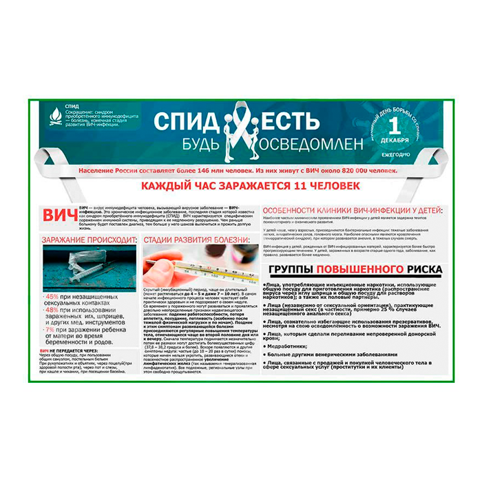 Комплект плакатов для кабинета анестезиологии и реаниматологии глянцевый А1/А2 (глянцевый A1)