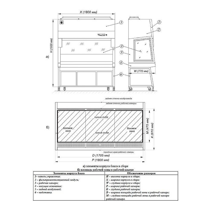 Ламинарный бокс БМБ-II-«Ламинар-C»-1,8 NEOTERIC (КД 221.180, класс II, тип A2)
