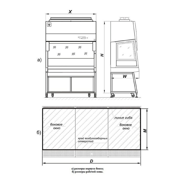 Ламинарный бокс БМБ-II-«Ламинар-C»-0,9 NEOTERIC для фармацевтических производств (КД 221.090.10, класс II, тип A2)