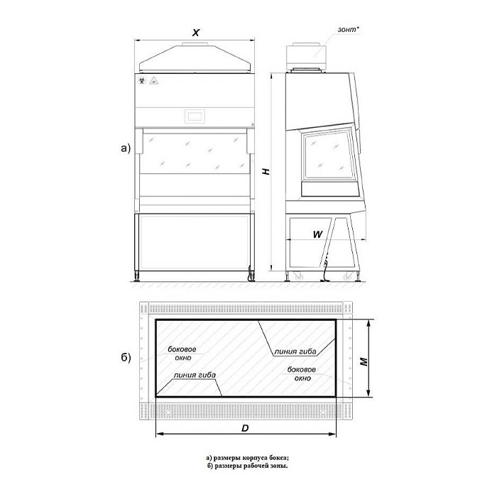 Ламинарный бокс БМБ-II-«Ламинар-C»-1,2 SAVVY CYTOS для работы с цитостатическими и цитотоксическими препаратами для фармацевтических производств (КД 282.120.10, класс II тип A2)