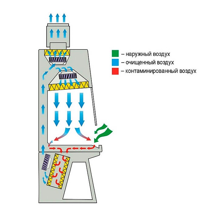 Ламинарный бокс БМБ-II-«Ламинар-C»-1,2 SAVVY CYTOS для работы с цитостатическими и цитотоксическими препаратами для фармацевтических производств (КД 282.120.10, класс II тип A2)