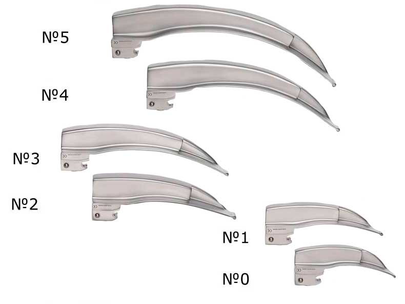 Клинок №2 ri-integral Macintosh Ф.О. Riester