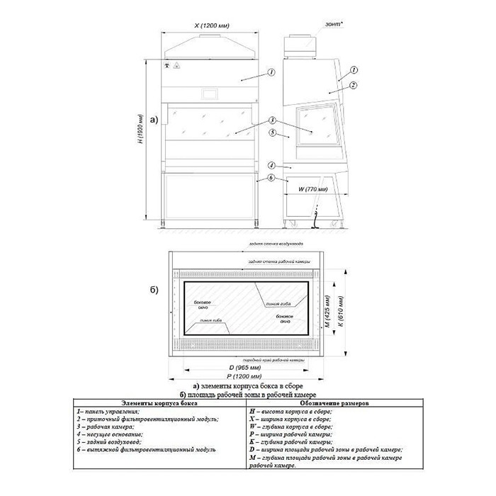 Ламинарный бокс БМБ-II-«Ламинар-C»-1,2 SAVVY CYTOS для работы с цитостатическими и цитотоксическими препаратами (КД 282.120, класс II, тип A2)