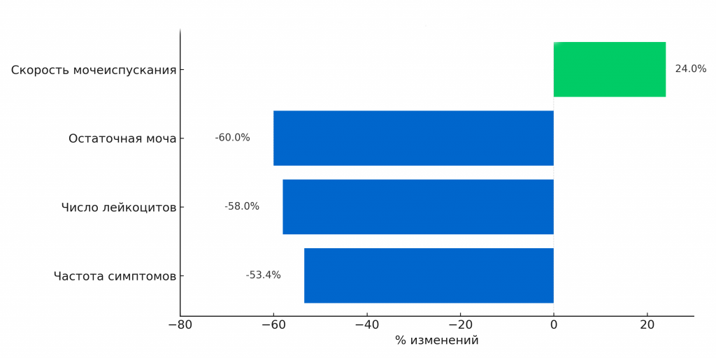 smartprost_chart_cleaned (1).png smartprost_chart_cleaned (1).png