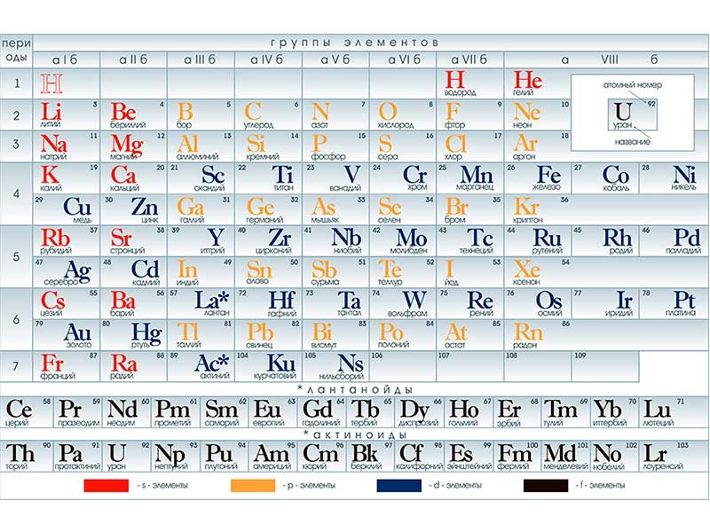 OLD Таблица Менделеева (вариант 2), плакат глянцевый А1/А2 (глянцевый A2)