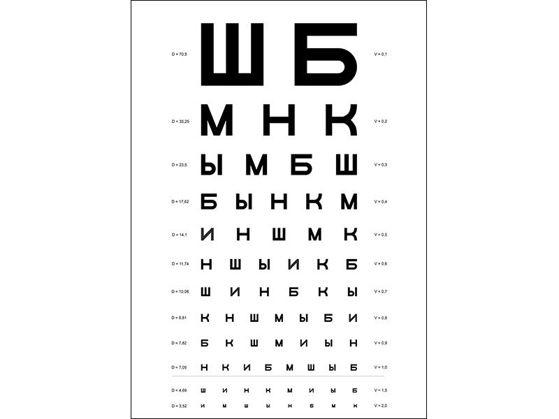 OLD Таблица Головина-Сивцева для определения зрения