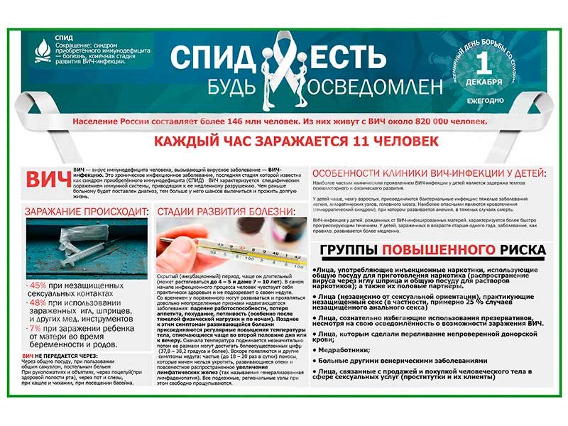 OLD АнтиСПИД плакат глянцевый А1/А2 (глянцевый A1)