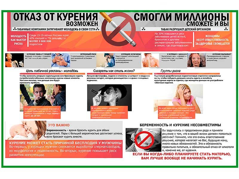 OLD Отказ от курения плакат глянцевый А1/А2 (глянцевый A1)