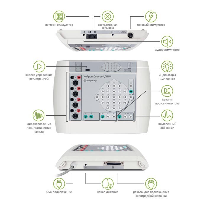 Электроэнцефалограф экспертного класса Нейрон-Спектр-4/ВПМ, Нейрософт