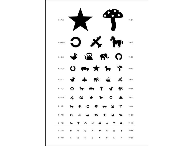 OLD Таблица Орловой (детская) для определения зрения