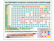 Таблица растворимости кислот, оснований, солей, плакат глянцевый/ламинированный А1/А2 (глянцевый A2)