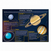 Планеты-гиганты плакат A1+/A2+  (глянцевый холст от 200 г/кв.м, размер A1+)