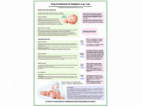 Уход за ребенком от рождения и до года плакат глянцевый А1/А2 (глянцевый A1)
