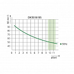 EKOM DK50 B (BS) - безмасляный компрессор для одной стоматологической установки