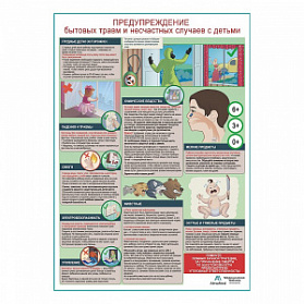 ПРЕДУПРЕЖДЕНИЕ бытовых травм и несчастных случаев с детьми, плакат А1+/А2+  (глянцевый холст от 200 г/кв.м, размер A1+)