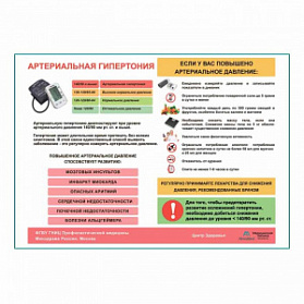 Артериальная гипертония плакат глянцевый А1+/А2+ (глянцевый холст от 200 г/кв.м, размер A1+)