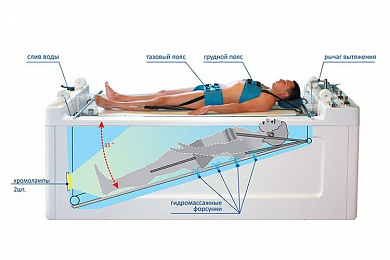 Акватракцион - гидромассажная ванна для вытяжения и подводного гидромассажа позвоночника (со встроенным механизмом подъема пациента) (Комплектация Базовая)