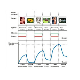 Аппарат АМВЛ-01 «Яровит» с управлением от персонального компьютера