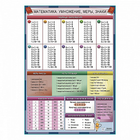 Математика: умножение, меры, знаки плакат А1+/A2+    (матовый холст от 200 г/кв.м, размер A1+)