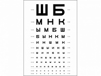 Таблица Головина-Сивцева для определения зрения
