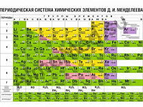 Таблица Менделеева (вариант 3), плакат ламинированный А1/А2 (ламинированный A2)