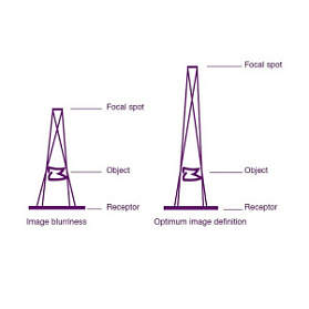 MyRay RXDC - высокочастотный настенный рентген аппарат (Италия)