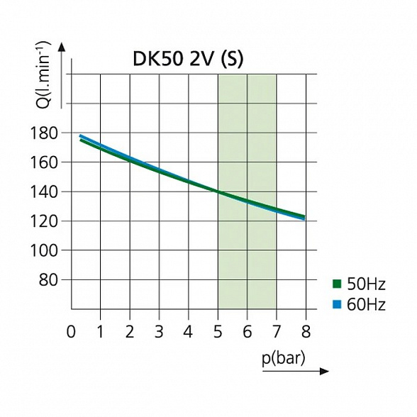 EKOM DK50 2VS/M - безмасляный компрессор для 2-x стоматологических установок