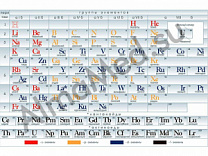 Таблица Менделеева (вариант 2), плакат ламинированный А1/А2 (ламинированный A2)