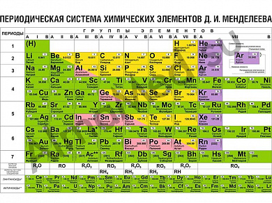 Таблица Менделеева (вариант 3), плакат ламинированный А1/А2 (ламинированный A2)