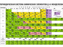 Таблица Менделеева (вариант 3), плакат глянцевый А1/А2 (глянцевый A1)
