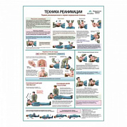 Техника реанимации, медицинский плакат А1+/А2+ (матовый холст от 200 г/кв.м, размер A1+)
