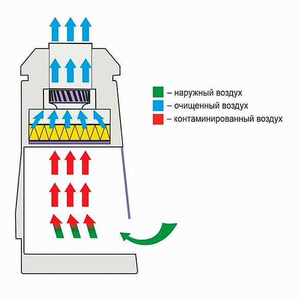 Ламинарный бокс БАВ-«Ламинар.-с.» (1,2) (КД 112.120, класс I)
