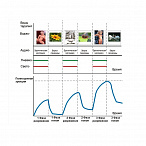 Аппарат АМВЛ-01 «Яровит» с управлением от персонального компьютера