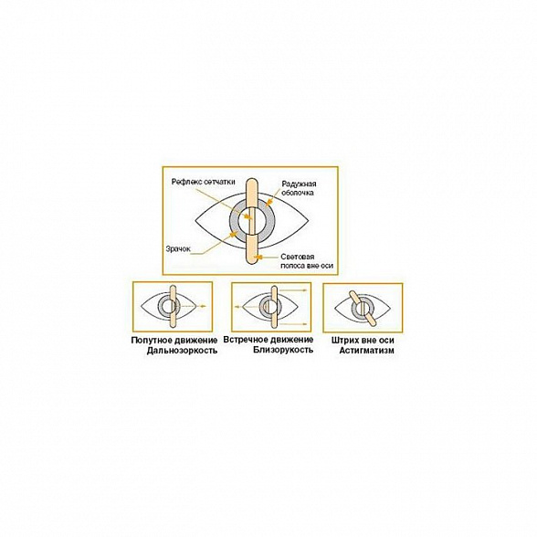 Головка щелевого ретиноскопа Ri-scope(XL 3,5 В) для Ri-Former Riester