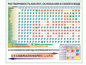 Таблица растворимости кислот, оснований, солей, плакат глянцевый А1/А2 (глянцевый A1)