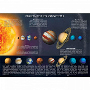 Планеты солнечной системы плакат A1+/A2+ (глянцевая фотобумага от 200 г/кв.м, размер A1+)