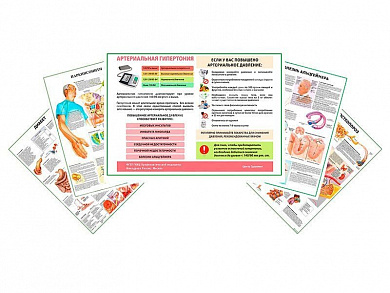 Комплект плакатов для кабинета гериатра глянцевый А1/А2 (глянцевый A2)