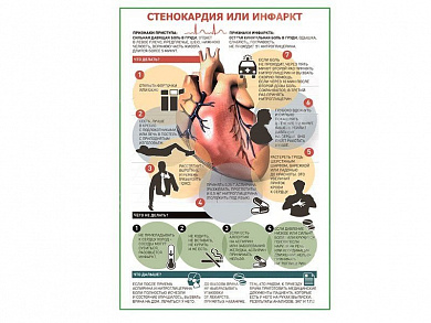 Стенокардия или инфаркт плакат глянцевый А1/А2 (глянцевый A1)