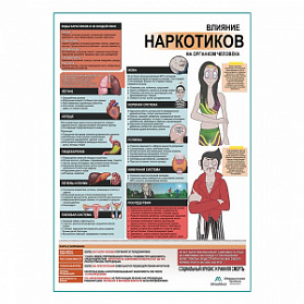 Вред наркотиков для здоровья плакат глянцевый А1+/А2+ (матовый холст от 200 г/кв.м, размер A1+)