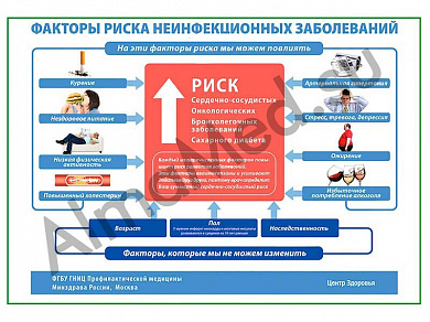 Факторы риска неинфекционных заболеваний плакат ламинированный А1/А2 (ламинированный	A2)