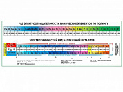 Таблица Ряд электроотрицательности, плакат глянцевый А1/А2 (глянцевый A1)